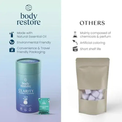 Body Restore Shower Steamer Aromatherapy Citrus Tube Pack of 6