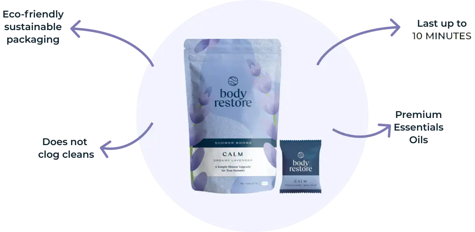 Body Restore Shower Steamers Bombs Bag